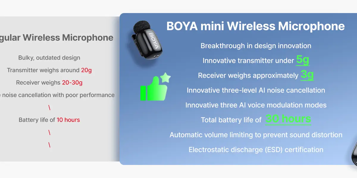 BOYA Mini12 Wireless Microphone System (4).webp